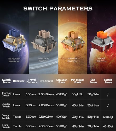 GamaKay Planet Series Linear Mechanical Switches - 90 Pcs