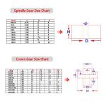 AUKUYEE 75-Piece Gear Set for DIY Projects