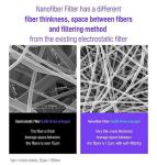 Air Queen 3-Layer Nano-Filter Face Masks - 20 Pack