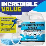 UV Protection Spray for Outdoor Gear and Surfaces
