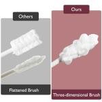 Momcozy Disposable Baby Oral Cleaner 40 Count