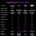 AI Voice Recorder with Transcription & Noise Cancellation
