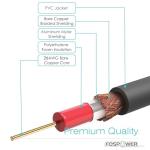 FosPower 10ft Digital Audio Coaxial Cable 2-Pack