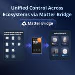 SONOFF NSPanel Pro 120 Smart Home Control Panel