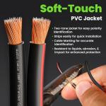 14 Gauge 100ft Speaker Wire for Home Theater