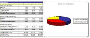 TV Repair Service Business Plan, Marketing Plan, How to Guide, and Funding Directory