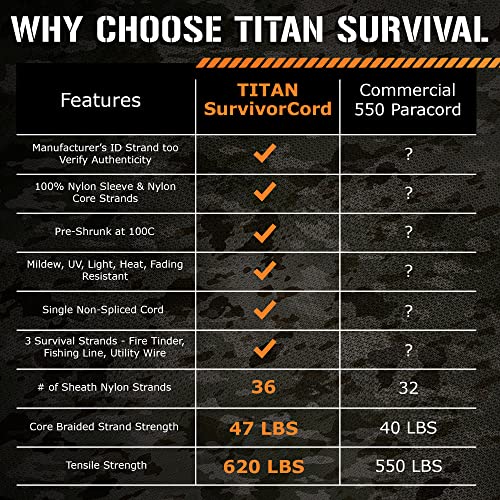 Titan SurvivorCord 620 LB Paracord with Essentials