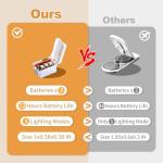 20 Pack Battery Operated LED Fairy String Lights