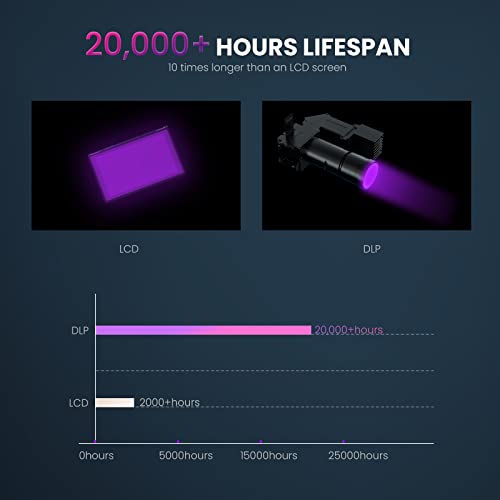 ELEGOO Mars 4 DLP 3D Printer + Standard Resin