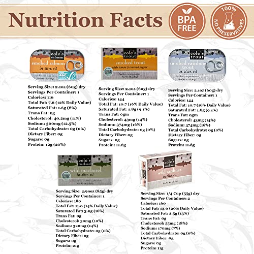 Seafood Sampler with Trout, Salmon, Mackerel, and Sardines