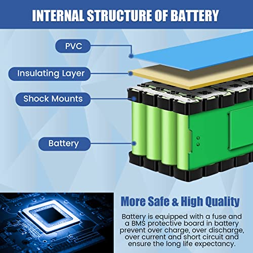 36V 10Ah Lithium Battery for Electric Scooters
