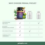 Primal Harvest Kogni Boost Mental Performance Tablets