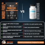 NuroFuel® Brain Supplement for Focus and Energy