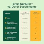 BeatNaturally Brain Nurturer 4-in-1 Supplement