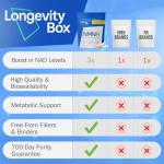 Longevity Box NMNH - Powerful NAD+ Booster, 60 Capsules