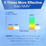 Longevity Box NMNH - Powerful NAD+ Booster, 60 Capsules