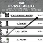 Magnesium 4-in-1 Transdermal Patches for Wellness