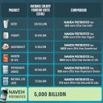 NAVEH PHARMA Adult Postbiotic Capsules for Gut Health