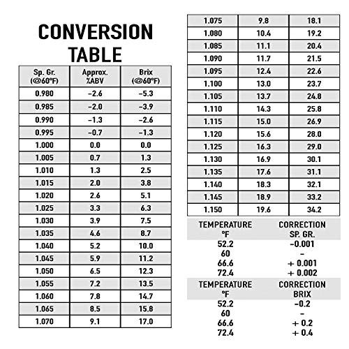 AYIGU Brewing Hydrometer & Test Jar Combo Set