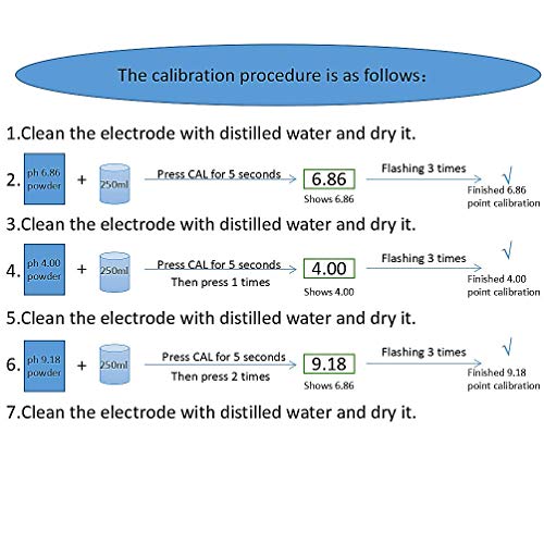 Digital PH Meter for Hydroponics and Pools
