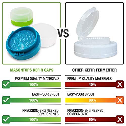 Mason Jar Kefir Caps - 2 Pack Lids