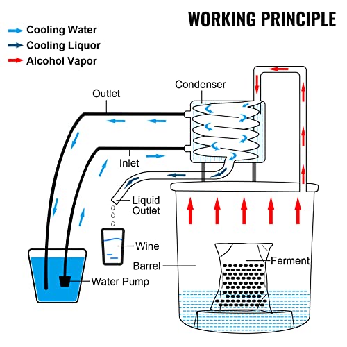 VEVOR 8Gal Stainless Steel Alcohol Distiller Kit