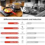 MOMOKOVA 1800W Double Induction Cooktop with Timer