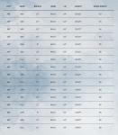 Cleveland RTX 6 Zipcore Tour Satin Wedge