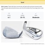 Callaway Apex 5 Iron Steel Stiff Shaft