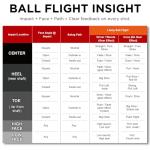 IJEKER Golf Impact Tape - 156 High-Res Stickers