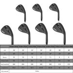 Men's Forged Golf Wedge Set, Right Handed