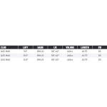 TaylorMade Qi35 Max Driver 10.5° Regular Right Handed