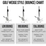 Cleveland Golf RTZ BKS 56 Mid Right Handed