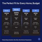 DELLA 12,000 BTU Mini Split AC & Heat Pump