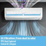 4 Pack Air Filter for Fujitsu Mini Splits