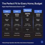 DELLA 18K BTU Mini Split AC & Heat Pump