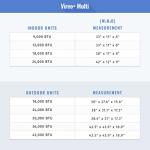 Gree 30,000 BTU Quad-Zone Mini Split System