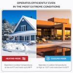 Energy-Efficient 18000 BTU Mini Split AC/Heat System