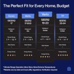 DELLA Vario 18000 BTU WiFi Mini Split AC