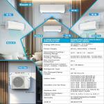 Daikin 36,000 BTU 4-Zone Mini Split System