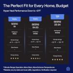 DELLA 42K BTU Multi Zone Mini Split AC