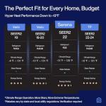 DELLA 18K BTU Dual Zone Mini Split System