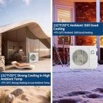 Garvee 27K BTU Tri Zone Mini Split AC System