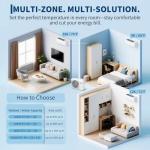 20K BTU Dual Zone Mini Split AC System