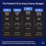 DELLA Hyper Heat 9,000 BTU Mini Split AC