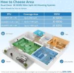 GarveeTech 20,000 BTU Dual-Zone Mini Split AC