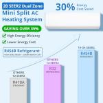 Garvee 3 Zone 28000 BTU Mini Split AC System