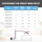 Perfect Aire 9,000 230V Indoor Unit – Single-Zone Mini-Split Wall Mount, Heat Pump (Not a Complete System)