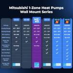 Mitsubishi 24000 BTU Mini Split Heat Pump System