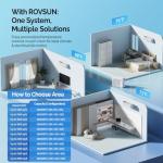 ROVSUN 38000 BTU Tri-Zone Mini Split System